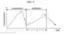 Fig. 02 - Steering rack comprising steel bar with rack teeth