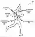 Fig. 01 - Using music to influence a person's exercise performance