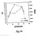 Fig. 10 - Activated carbon cryogels and related methods