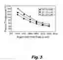 Fig. 05 - Polymer treatment using a plasma brush