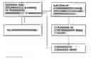 Fig. 01 - Method of cleansing filtration media and system therefor