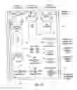 Fig. 08 - Methods and systems for performing, monitoring and analyzing multiple machine fluid processes