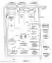 Fig. 13 - Methods and systems for performing, monitoring and analyzing multiple machine fluid processes