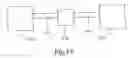 Fig. 16 - Methods and systems for performing, monitoring and analyzing multiple machine fluid processes
