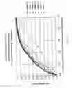 Fig. 08 - Devices and methods using fluid-transporting features of differing dwell times