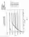 Fig. 09 - Devices and methods using fluid-transporting features of differing dwell times