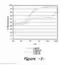 Fig. 02 - Radiation absorbing compositions, methods and articles made by applying such compositions