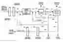 Fig. 01 - Conserving components of fluids