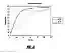 Fig. 03 - Method and composition of preparing polymeric fracturing fluids
