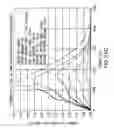 Fig. 28 - Collector for EUV light source