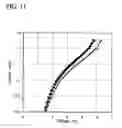 Fig. 12 - Light emitting element and light emitting device using the same