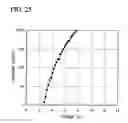 Fig. 26 - Light emitting element and light emitting device using the same