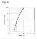 Fig. 27 - Light emitting element and light emitting device using the same