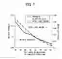 Fig. 08 - Light emitting device