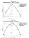 Fig. 10 - Light emitting device