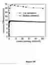 Fig. 05 - Double sided emission organic light emitting diode display