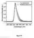 Fig. 06 - Double sided emission organic light emitting diode display
