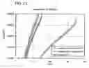 Fig. 12 - Light-emitting element