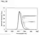 Fig. 17 - Light-emitting element