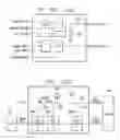 Fig. 13 - SCAN TESTING SYSTEM, METHOD AND APPARATUS
