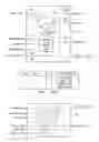 Fig. 24 - SCAN TESTING SYSTEM, METHOD AND APPARATUS