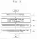 Fig. 04 - Method of manufacturing a colorant-added upper dielectric layer for a PDP display