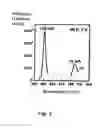 Fig. 03 - Light-emitting semiconductor devices having variable emission wavelengths