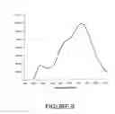 Fig. 07 - Charge compensated nitride phosphors for use in lighting applications