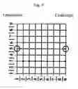 Fig. 10 - Board game named Tora