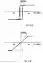 Fig. 09 - Magnetic tag and method for reading information store therein