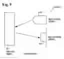 Fig. 08 - Moving device
