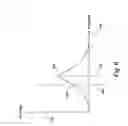 Fig. 07 - Inductively-coupled RF power source