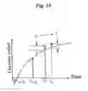 Fig. 16 - Phase current detection method, inverter control method, motor control method and apparatus for carrying out these methods