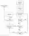 Fig. 01 - Functionality test method