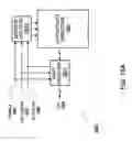 Fig. 29 - System monitor in a programmable logic device