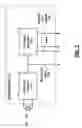 Fig. 07 - Clock generator, system on a chip integrated circuit and methods for use therewith