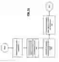 Fig. 12 - Clock generator, system on a chip integrated circuit and methods for use therewith
