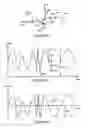Fig. 04 - Method and arrangement for optimizing efficiency of a power amplifier