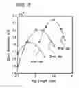 Fig. 04 - Diagnostic resonant cavity for a charged particle accelerator