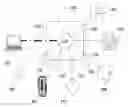 Fig. 01 - Security key system, method and device