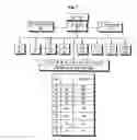 Fig. 08 - Apparatus and method for inputting character and numerals to display of a mobile communication terminal