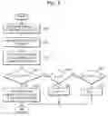 Fig. 07 - Method and device to provide arithmetic decoding of scalable BSAC audio data