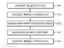 Fig. 01 - Method of decoding bin values using pipeline architecture and decoding device therefor