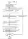 Fig. 03 - Method of decoding bin values using pipeline architecture and decoding device therefor