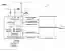 Fig. 01 - Radio receiver, system on a chip integrated circuit and methods for use therewith