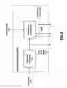 Fig. 09 - Radio receiver, system on a chip integrated circuit and methods for use therewith