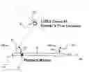 Fig. 01 - Direction finding and mapping in multipath environments