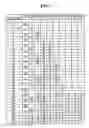 Fig. 08 - Plasma display and driving method thereof