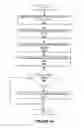 Fig. 10 - Systems and methods for calibrating solid state lighting panels