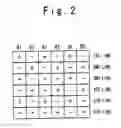 Fig. 04 - LCD panel drive adopting time-division and inversion drive
